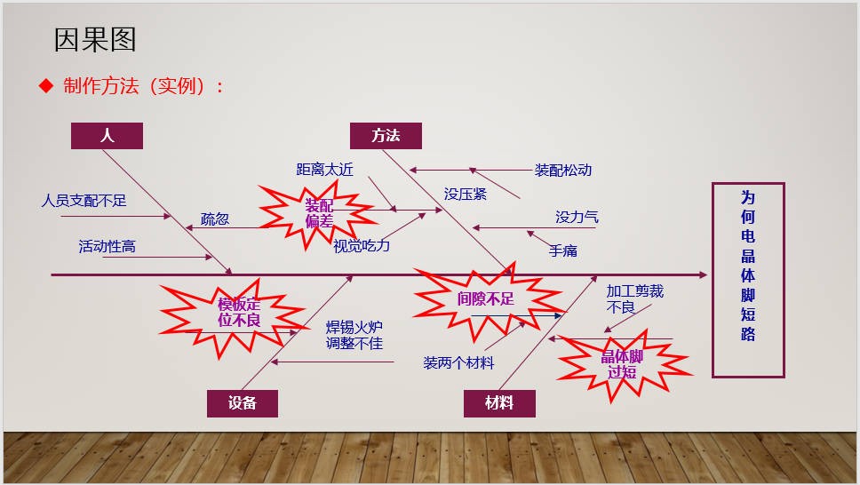 QC手法.JPG