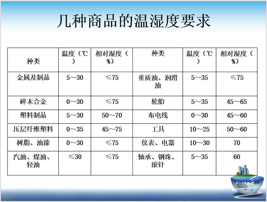 商品养护.JPG