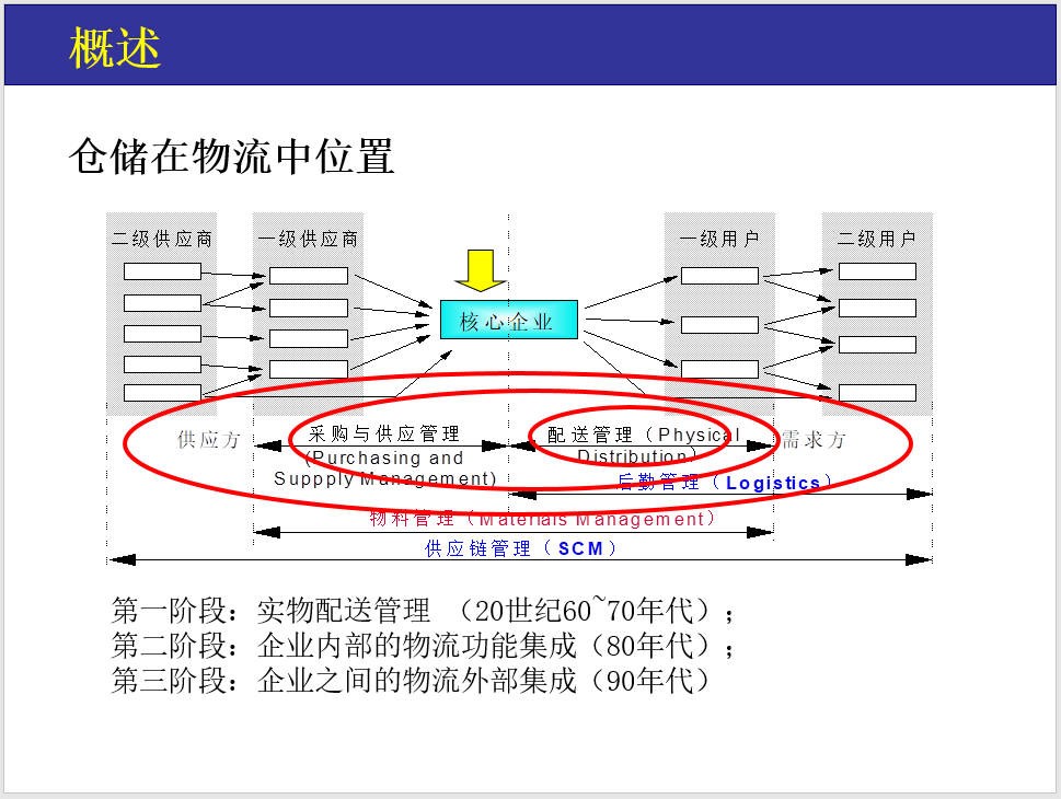 仓储管理.JPG