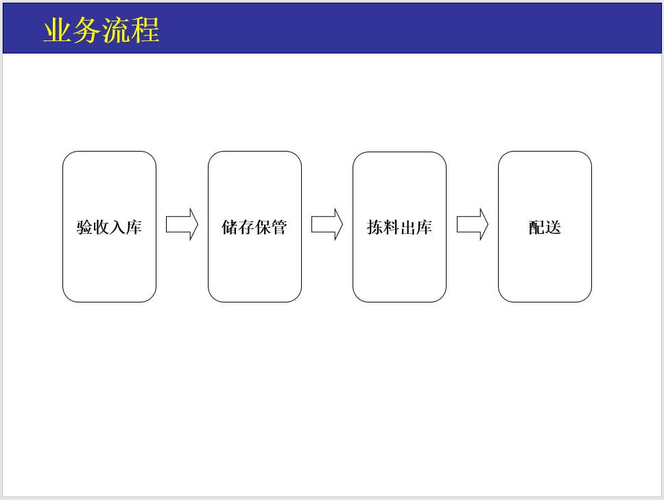仓储管理.JPG