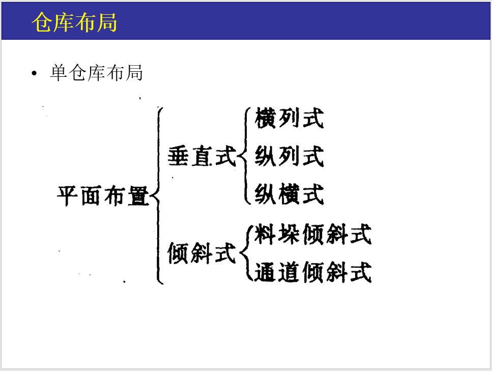 仓储管理.JPG