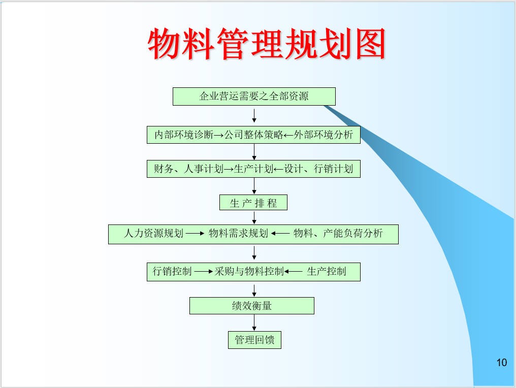 仓储管理.JPG