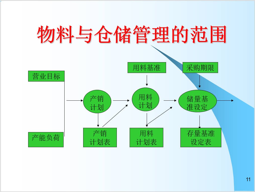 仓储管理.JPG