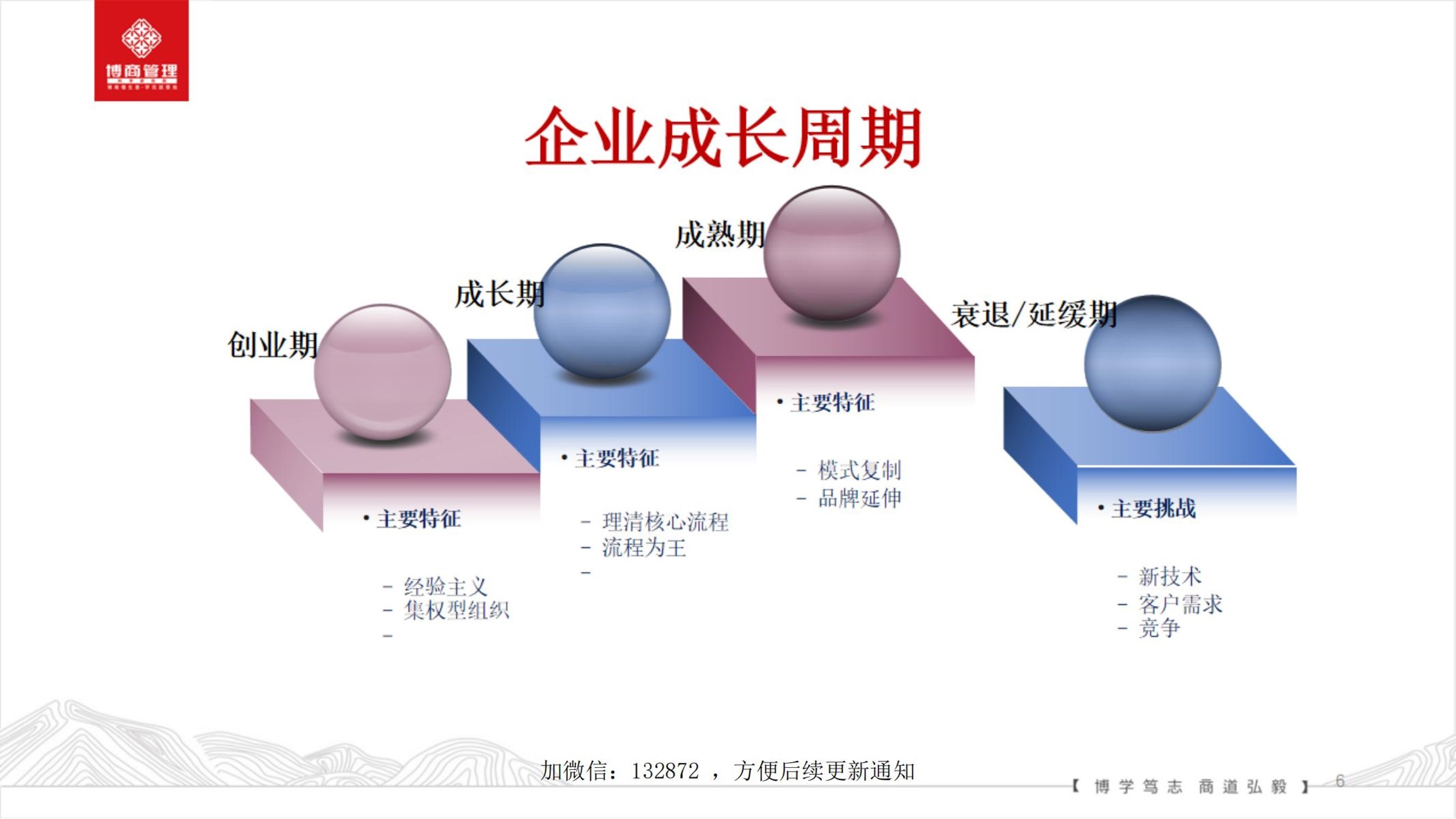 流程管理.jpg