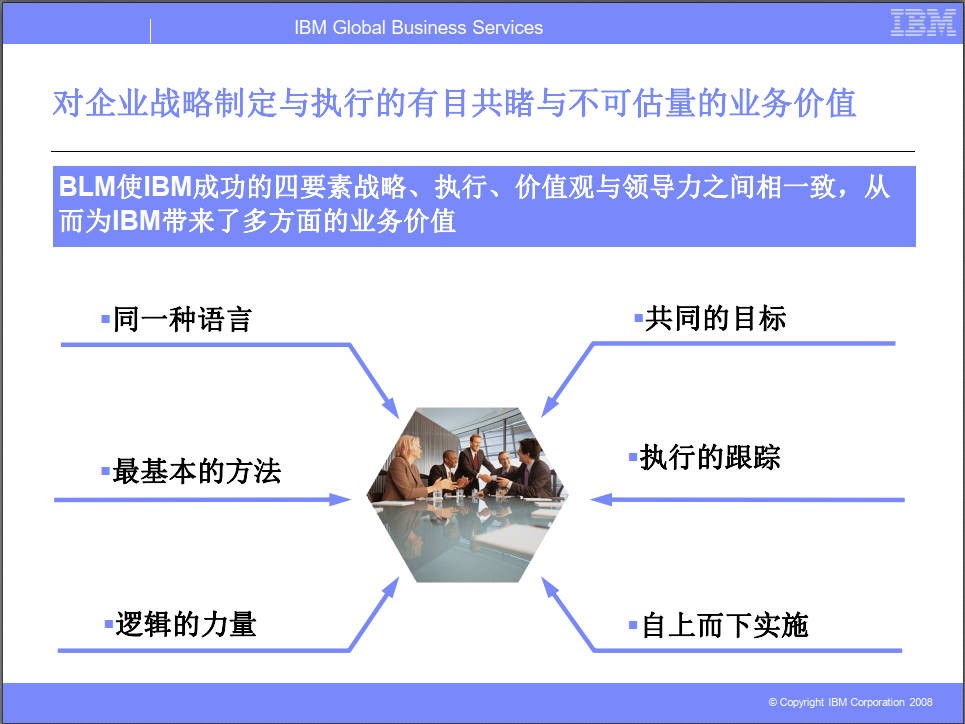 华为从IBM引进的BLM模型.jpg