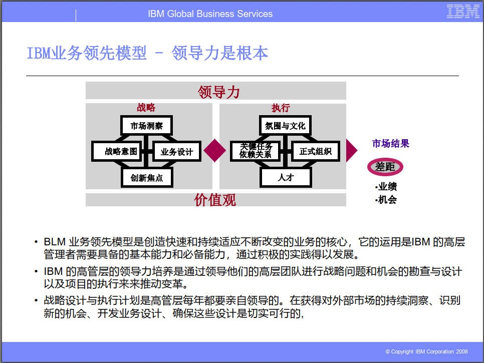 华为从IBM引进的BLM模型.jpg