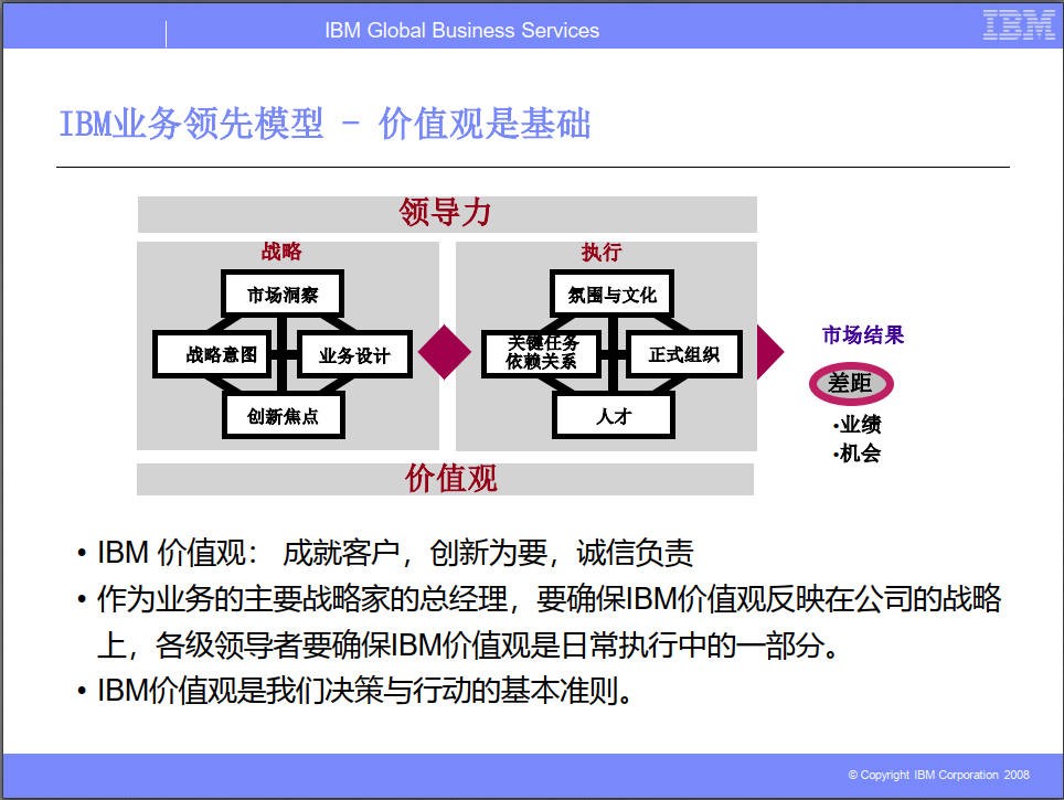 华为从IBM引进的BLM模型.jpg