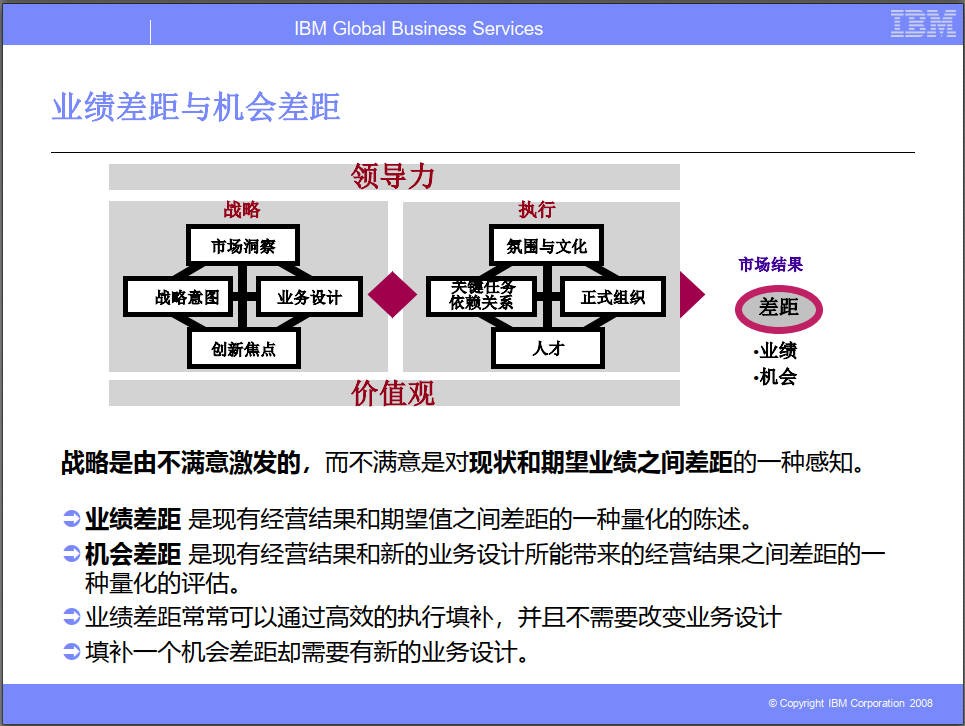 华为从IBM引进的BLM模型.jpg