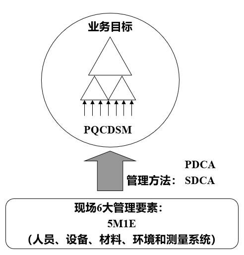 PQCDSM.jpg