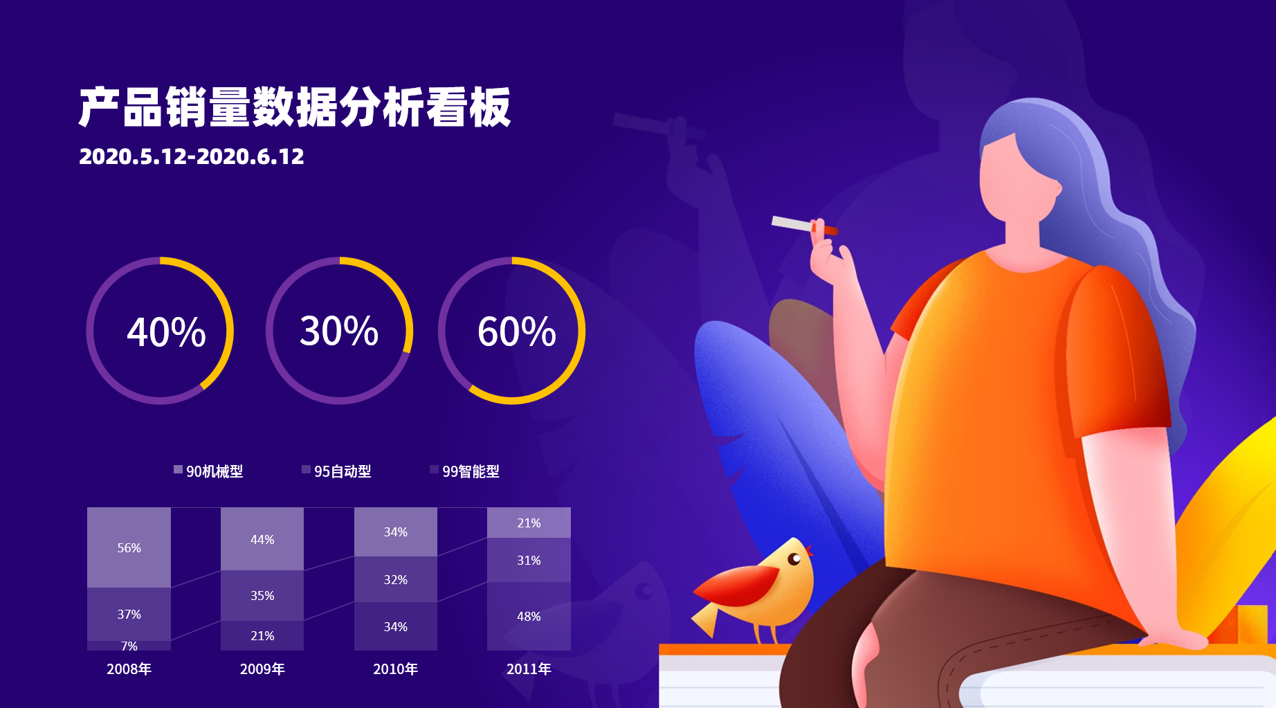 产品销量数据分析看板.png