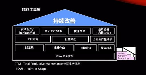 精益工具屋.jpg