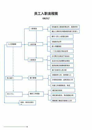 离职流程.jpeg