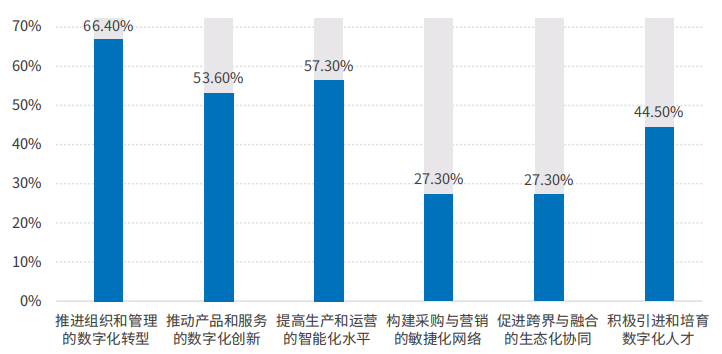 国有企业数字化转型的必选项.png