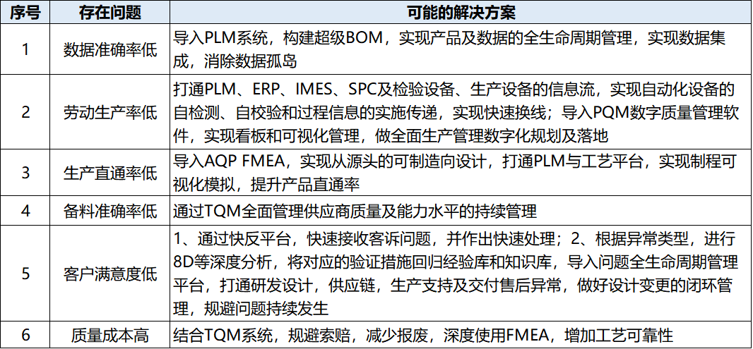 问题-解决方案.png