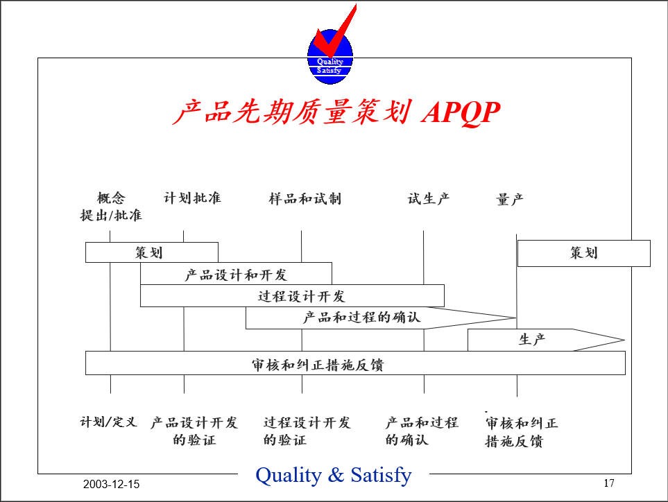 APQP.jpg