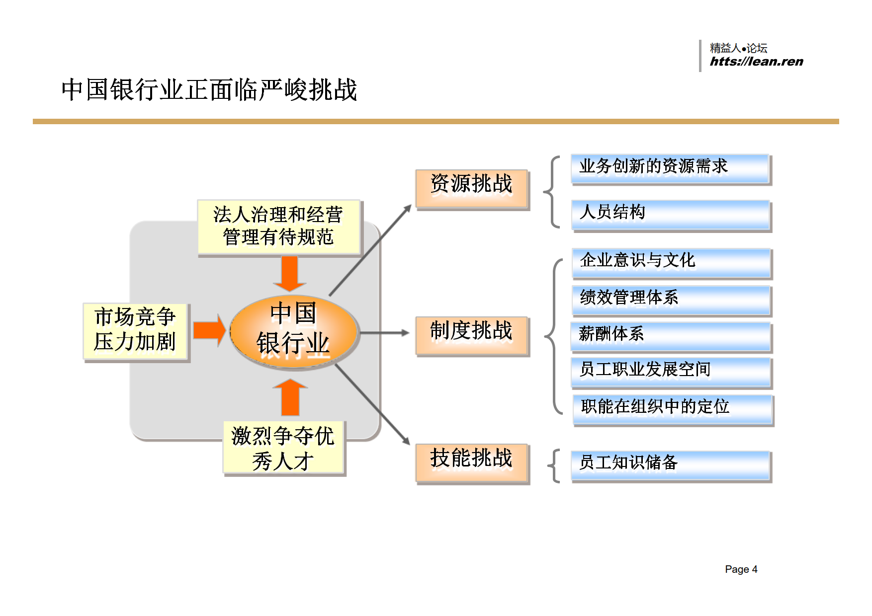 建立以能力素质模型为核心的战略性人力资源管理体系_1.png