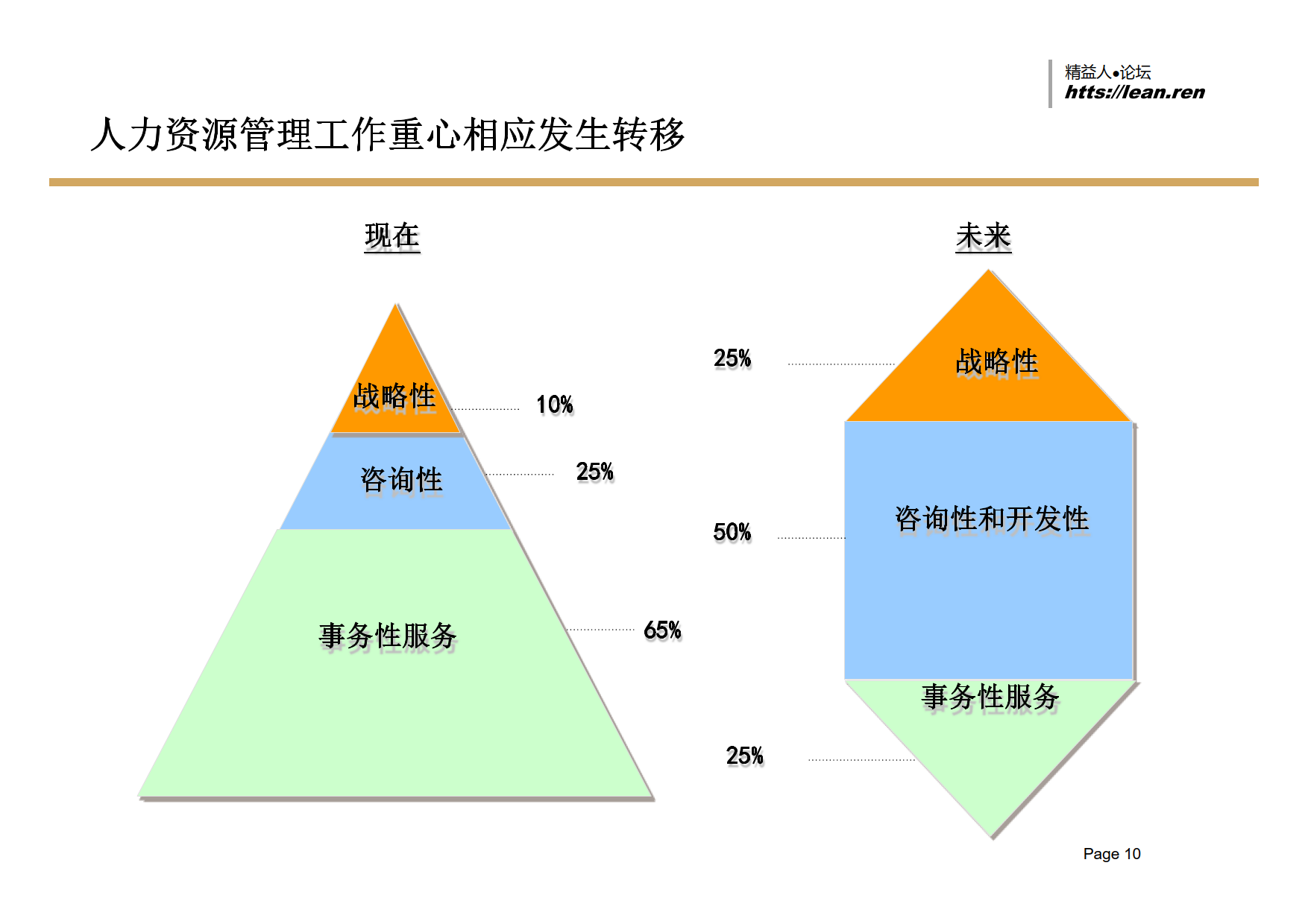 建立以能力素质模型为核心的战略性人力资源管理体系_5.png