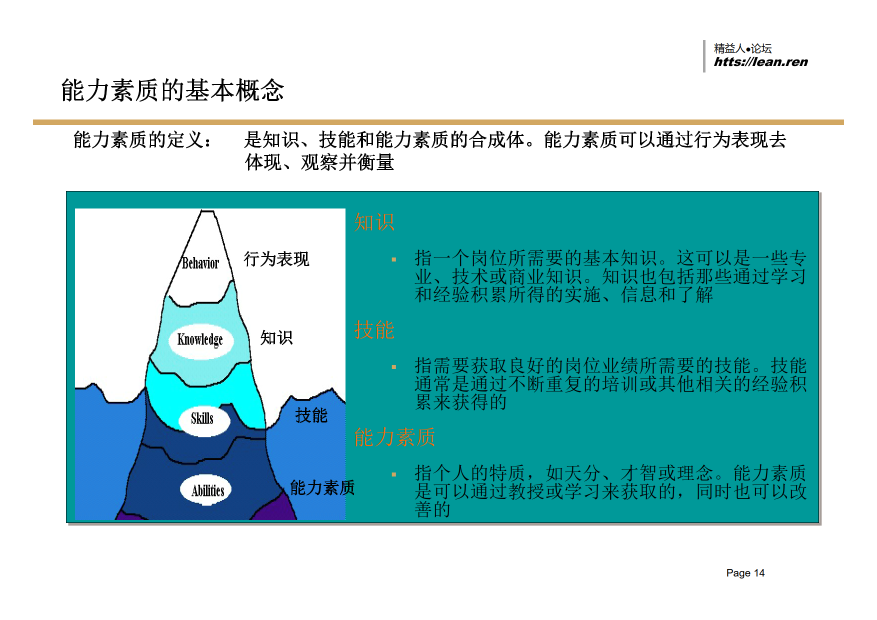 建立以能力素质模型为核心的战略性人力资源管理体系_7.png