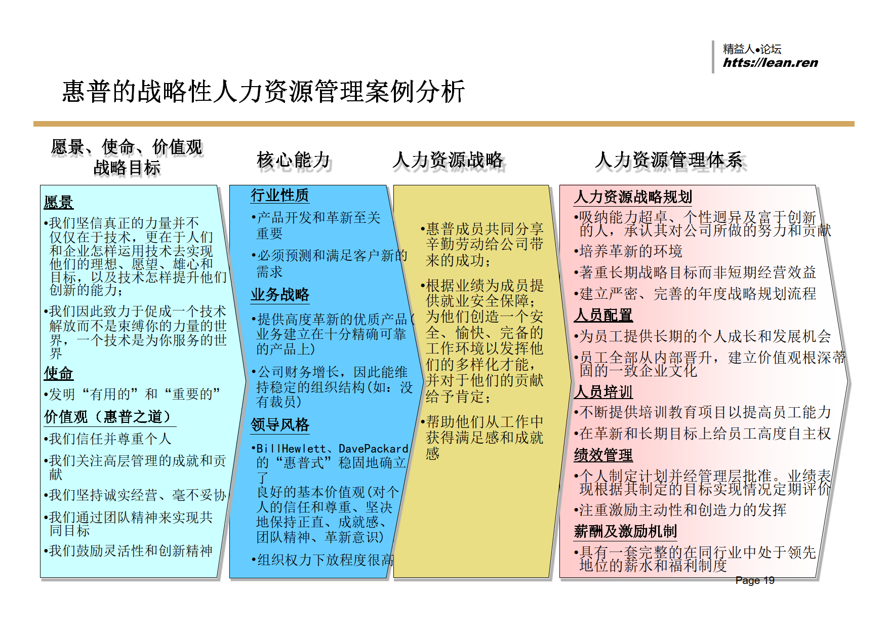 建立以能力素质模型为核心的战略性人力资源管理体系_8.png