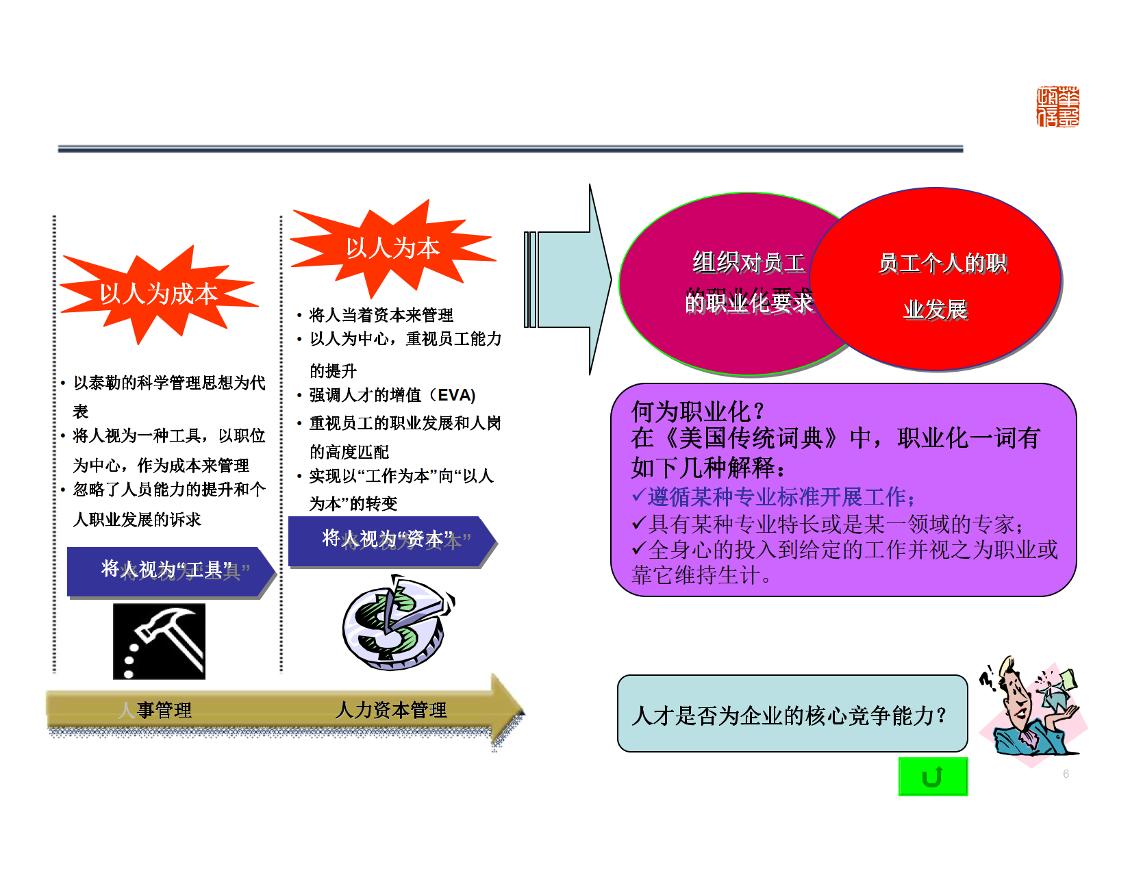 深圳XX管理顾问有限公司-基于能力的任职资格体系设计及应用 Copy_2.png