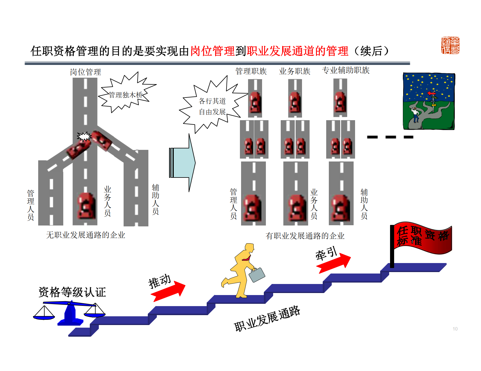 深圳XX管理顾问有限公司-基于能力的任职资格体系设计及应用 Copy_5.png