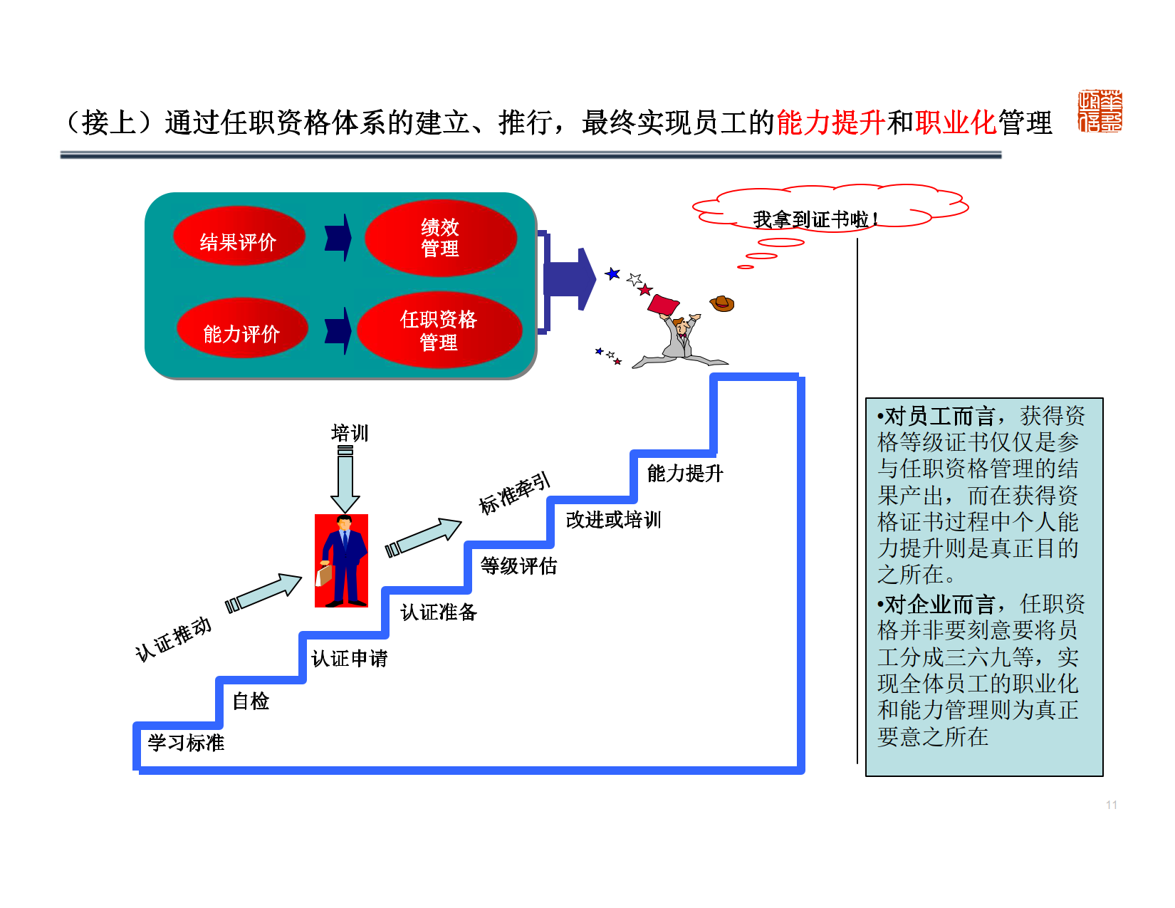 深圳XX管理顾问有限公司-基于能力的任职资格体系设计及应用 Copy_6.png