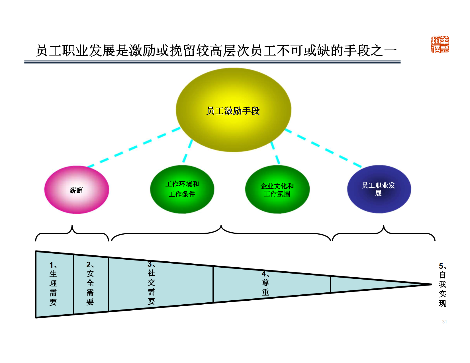 深圳XX管理顾问有限公司-基于能力的任职资格体系设计及应用 Copy_8.png
