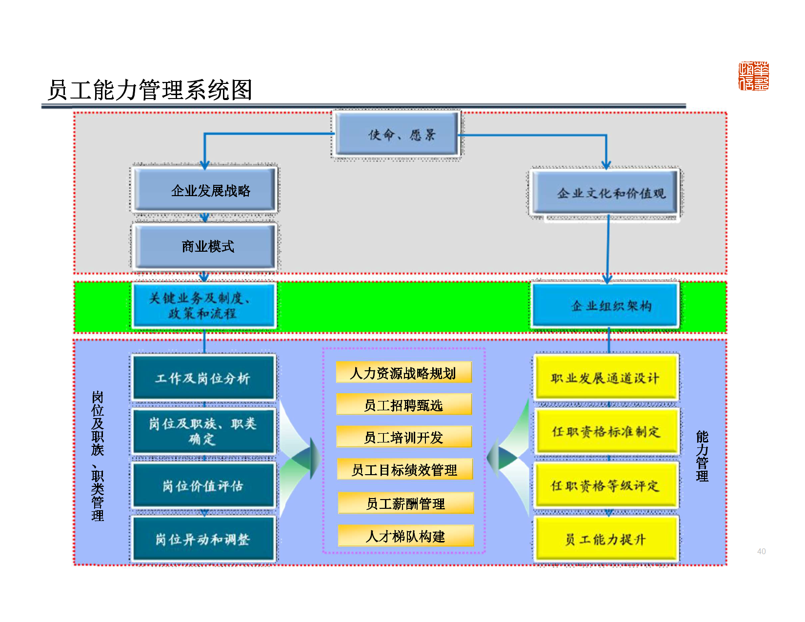 深圳XX管理顾问有限公司-基于能力的任职资格体系设计及应用 Copy_10.png