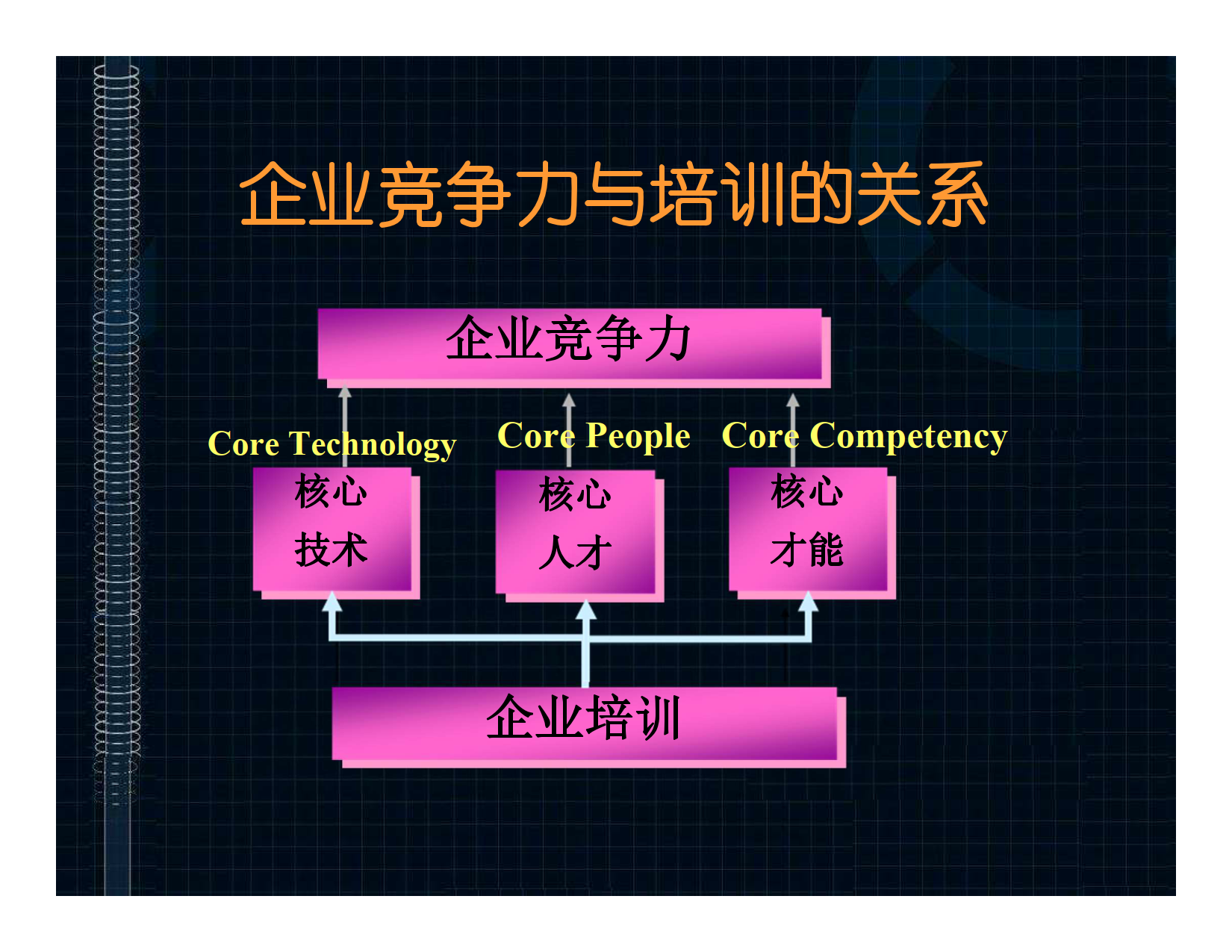 培训与开发_4.png