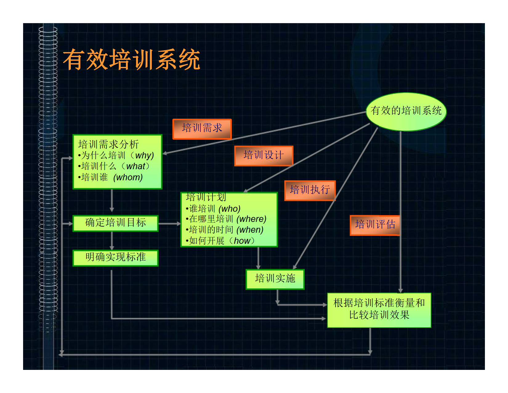 培训与开发_5.png
