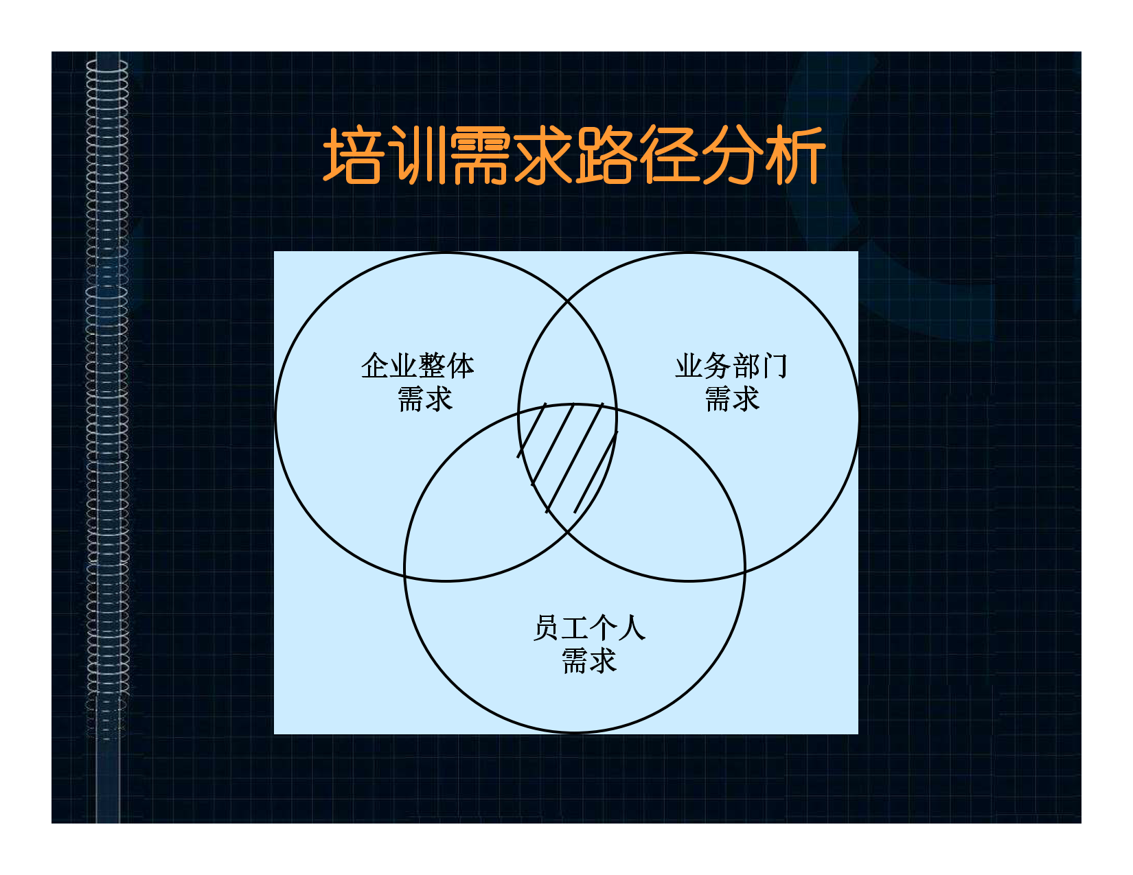 培训与开发_6.png