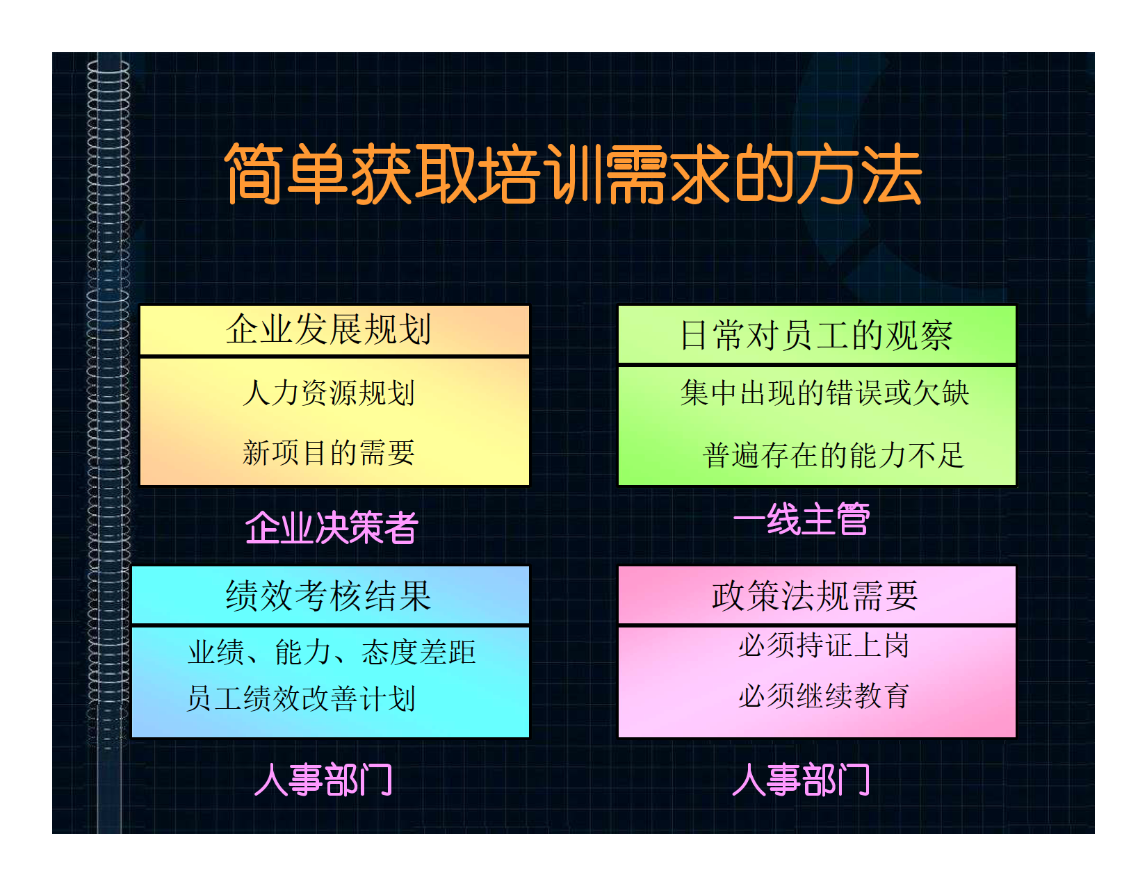 培训与开发_8.png