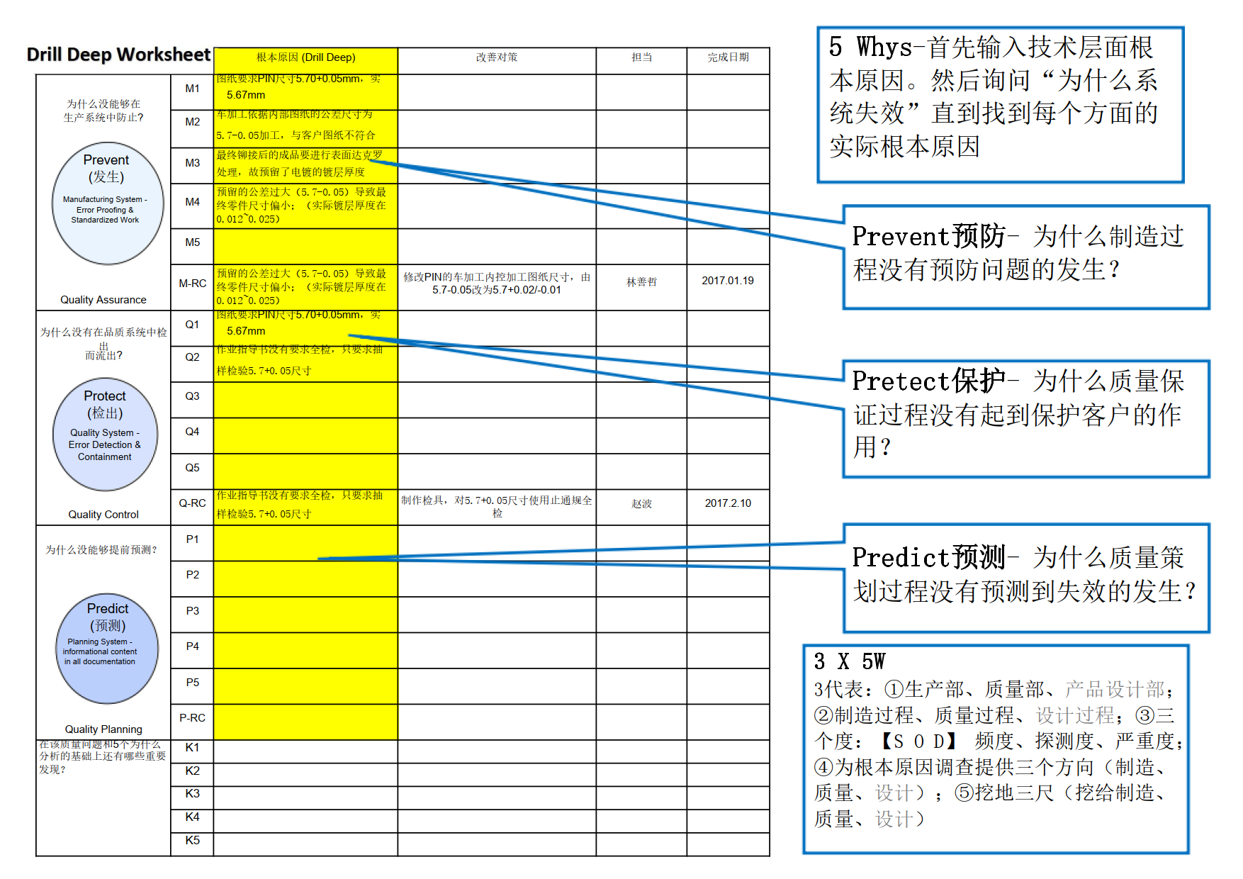 深入分析工作表.png
