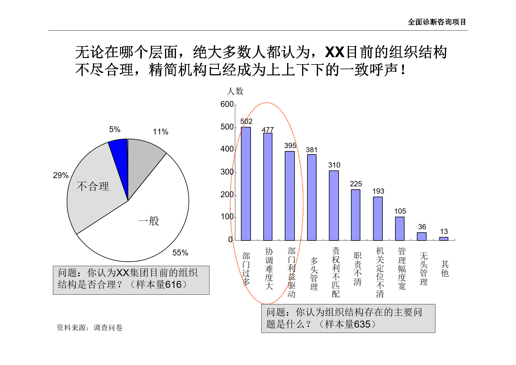公司全面诊断咨询项目（第二部分）_2.png