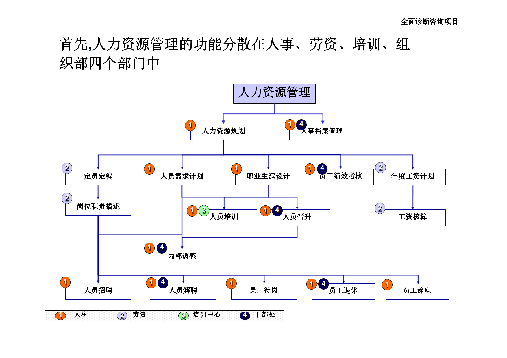 公司全面诊断咨询项目（第二部分）_5.png