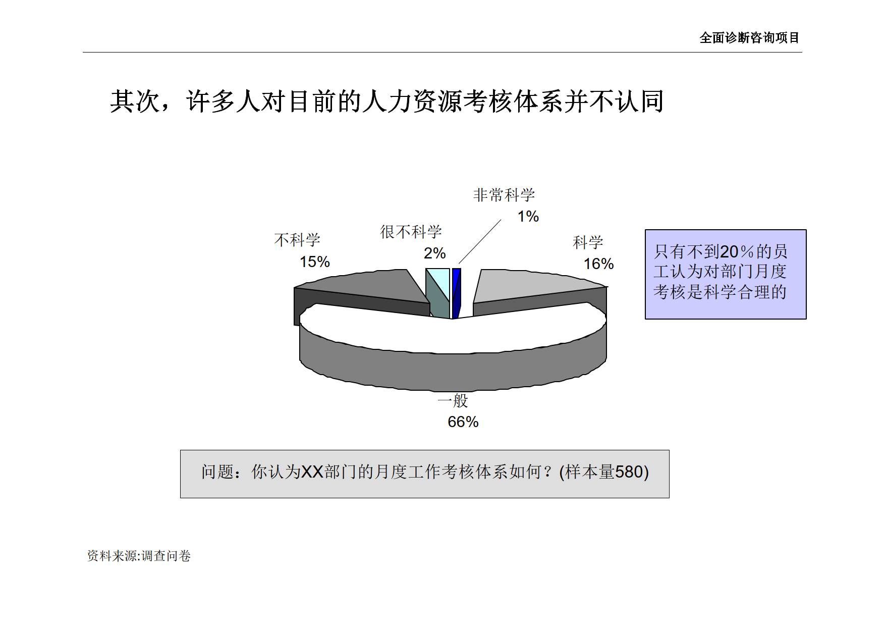 公司全面诊断咨询项目（第二部分）_6.png