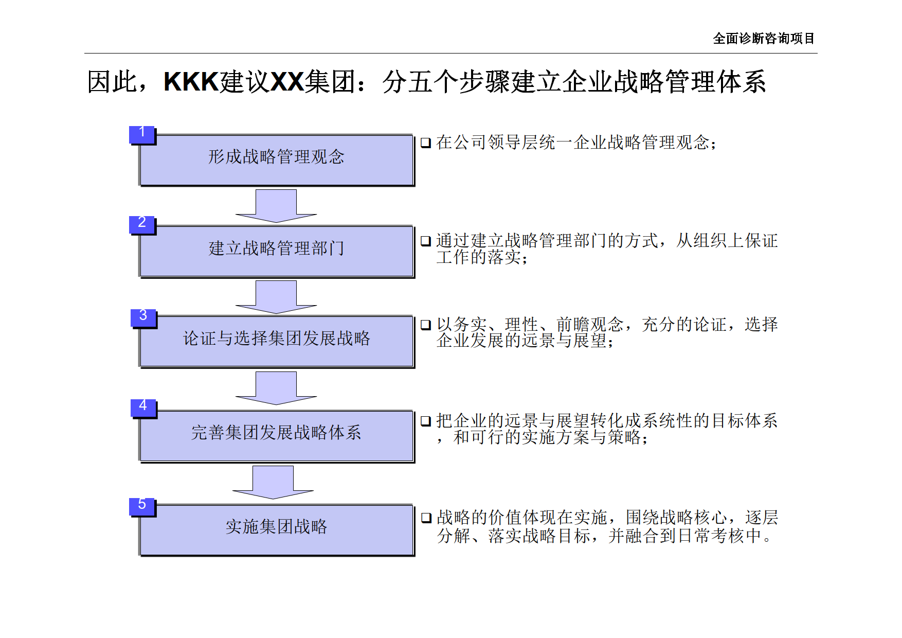 公司全面诊断咨询项目（第三部分）_4.png