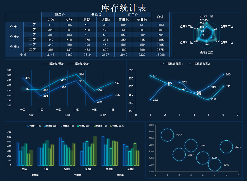 库存分析可视化模板.png