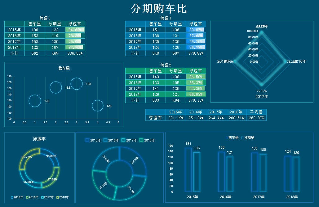 Excel可视化模板.jpg