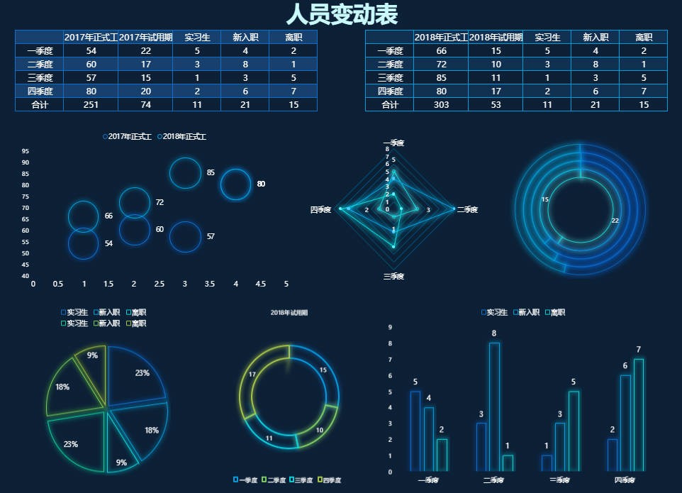 Excel可视化模板.jpg