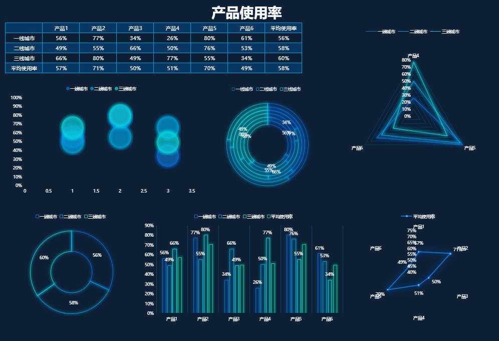Excel可视化模板.jpg
