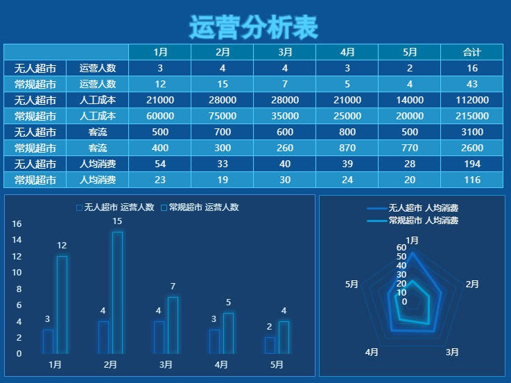 Excel可视化模板.jpg