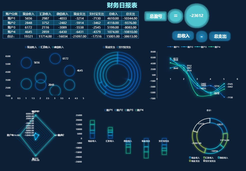 Excel可视化模板.jpg