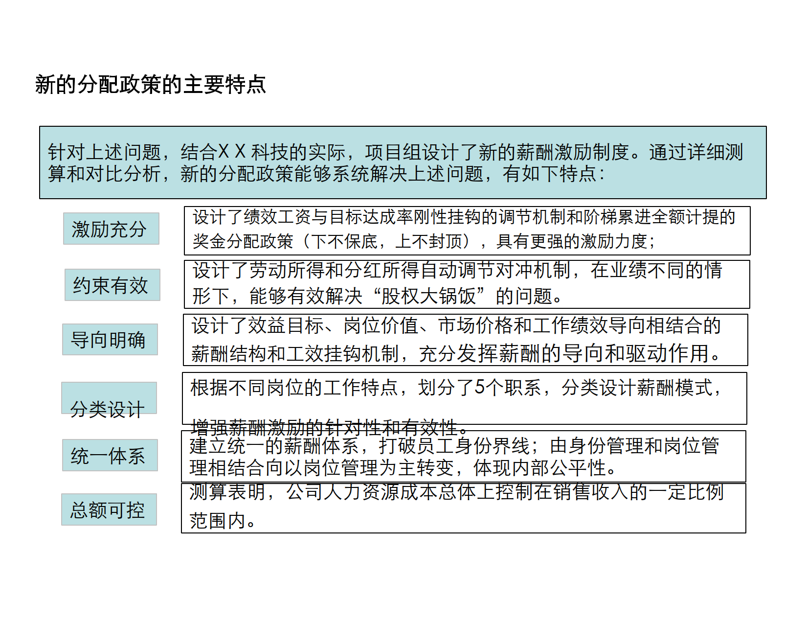 XX科技薪酬方案_3.png