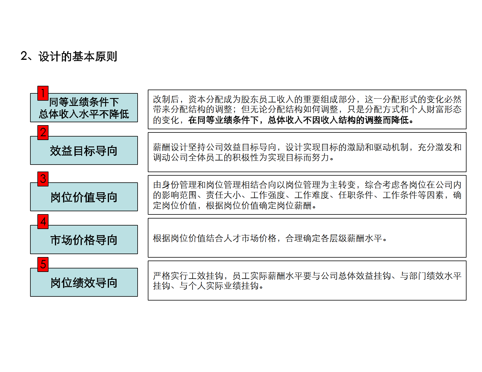 XX科技薪酬方案_4.png