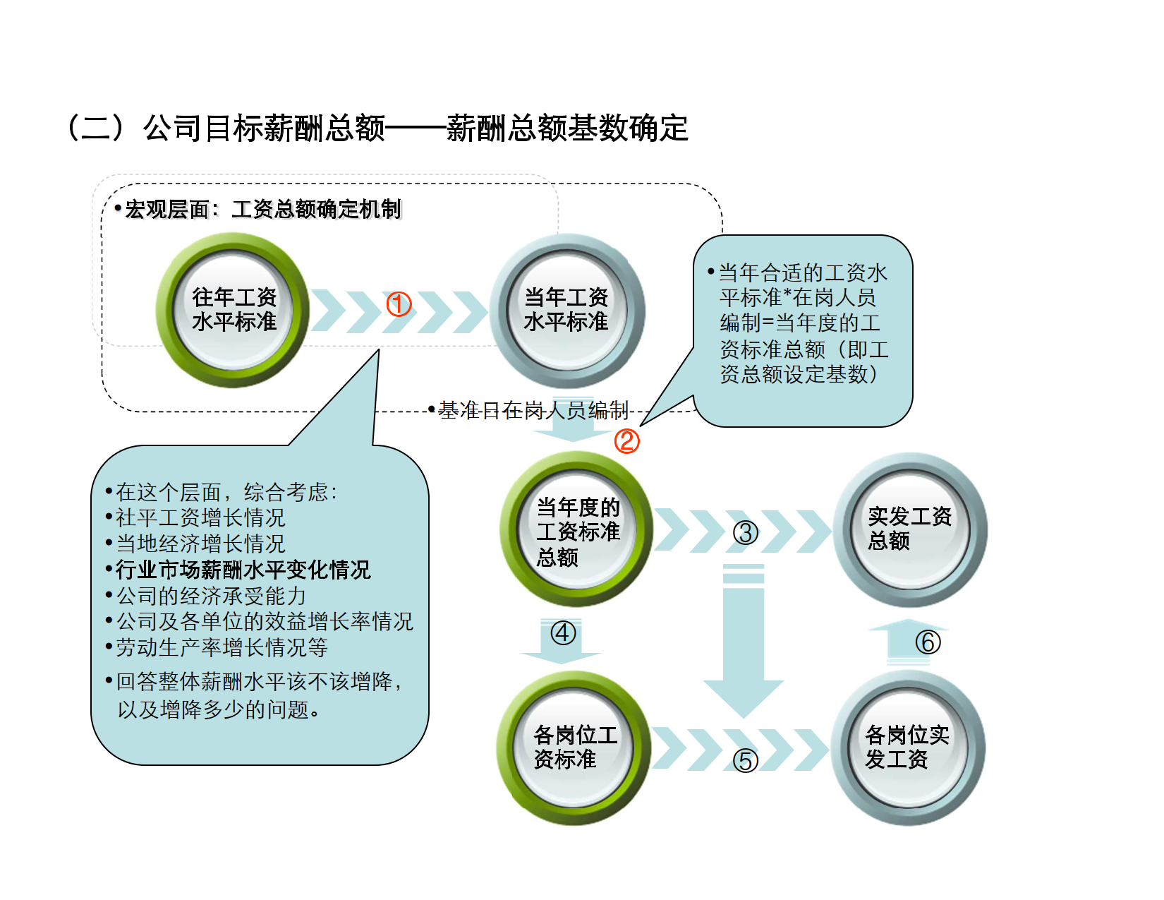 XX科技薪酬方案_7.png