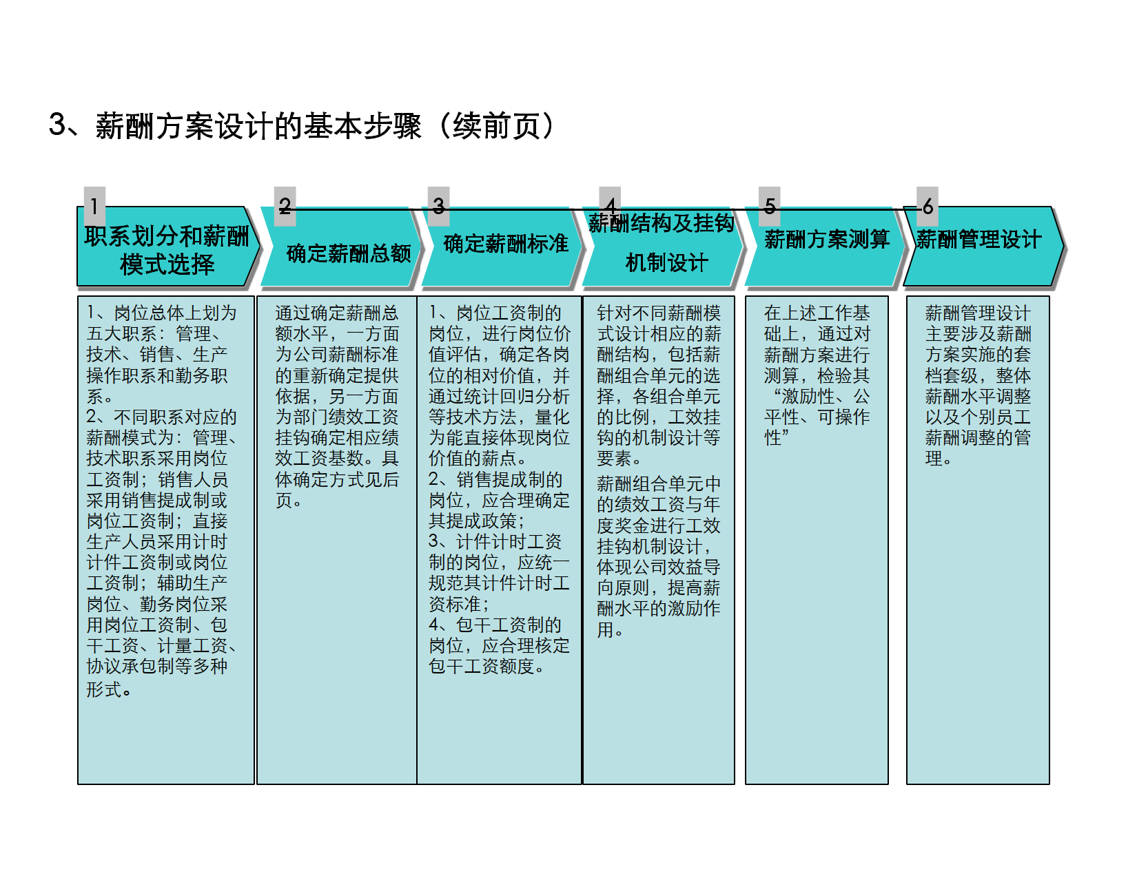 XX科技薪酬方案_6.png