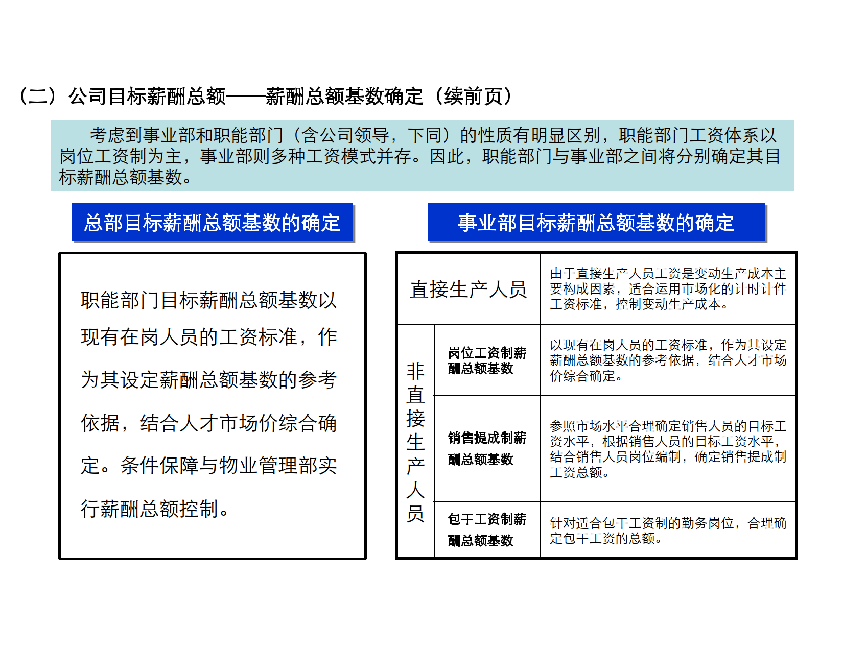 XX科技薪酬方案_9.png