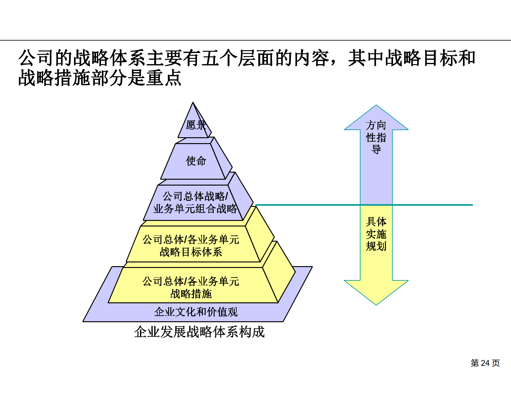 公司战略与管理提升咨询项目建议书_10.png