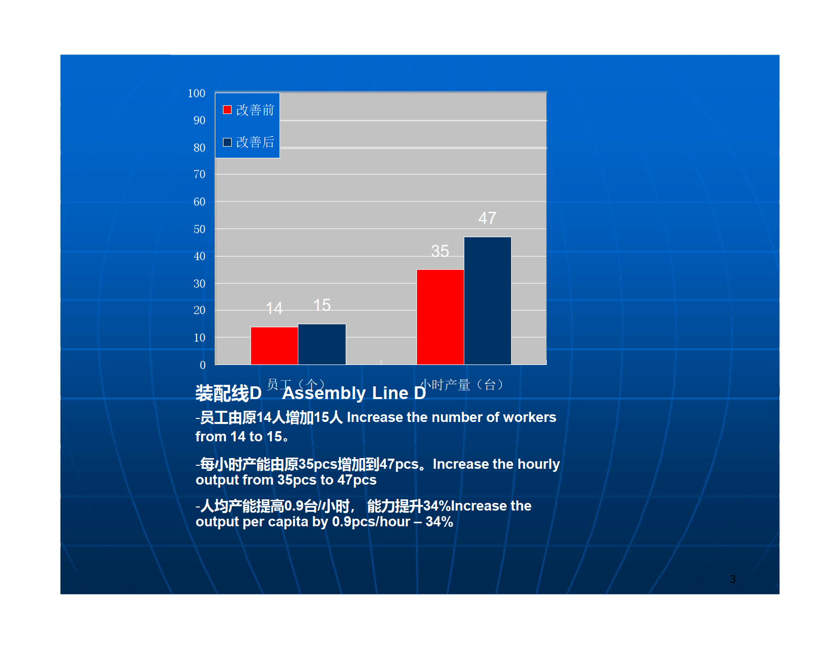 Fuerj生产能力提升改善方案_AJ65(White)(PDF 26页)_2.png
